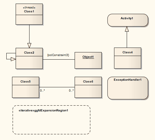 ModelValidationExample