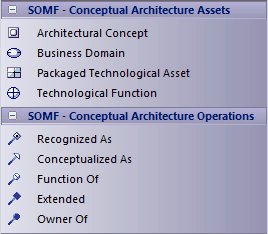 SOMFCA