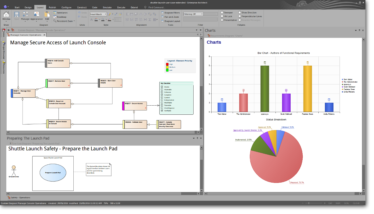 UML modeling tools for Business Software Systems and Architecture