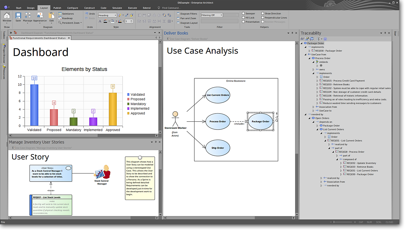 UML modeling tools for Business, Software, Systems and Architecture