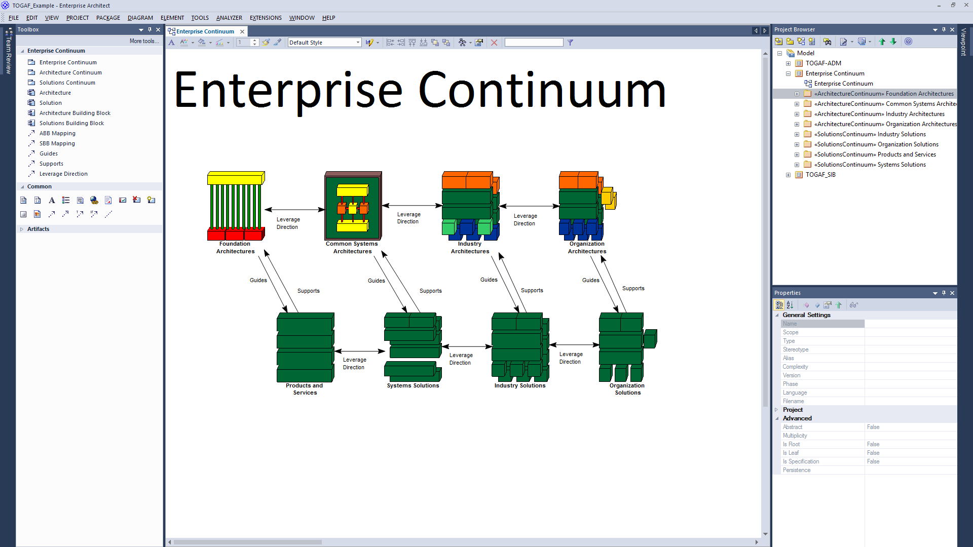 Enterprise-Continuum