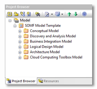 SOMF Models in Enterprise Architect Project Browser