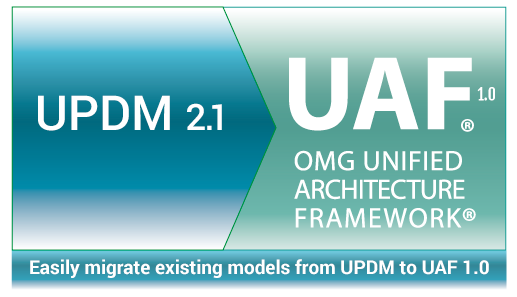 UPDM-UAF-transformation