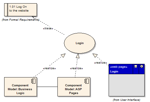 Casos de Uso Extends Include 