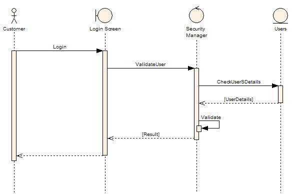 Sequence Diagram