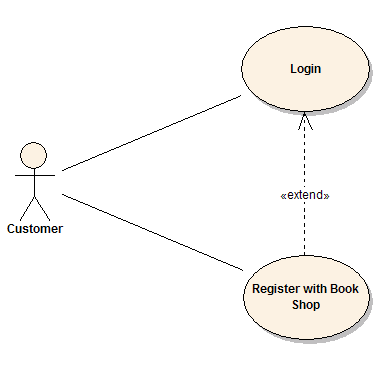 Casos de Uso Extends Include 