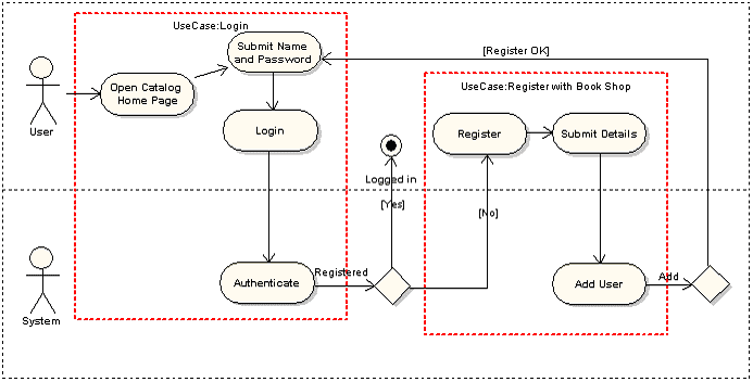 Maps & Diagrams