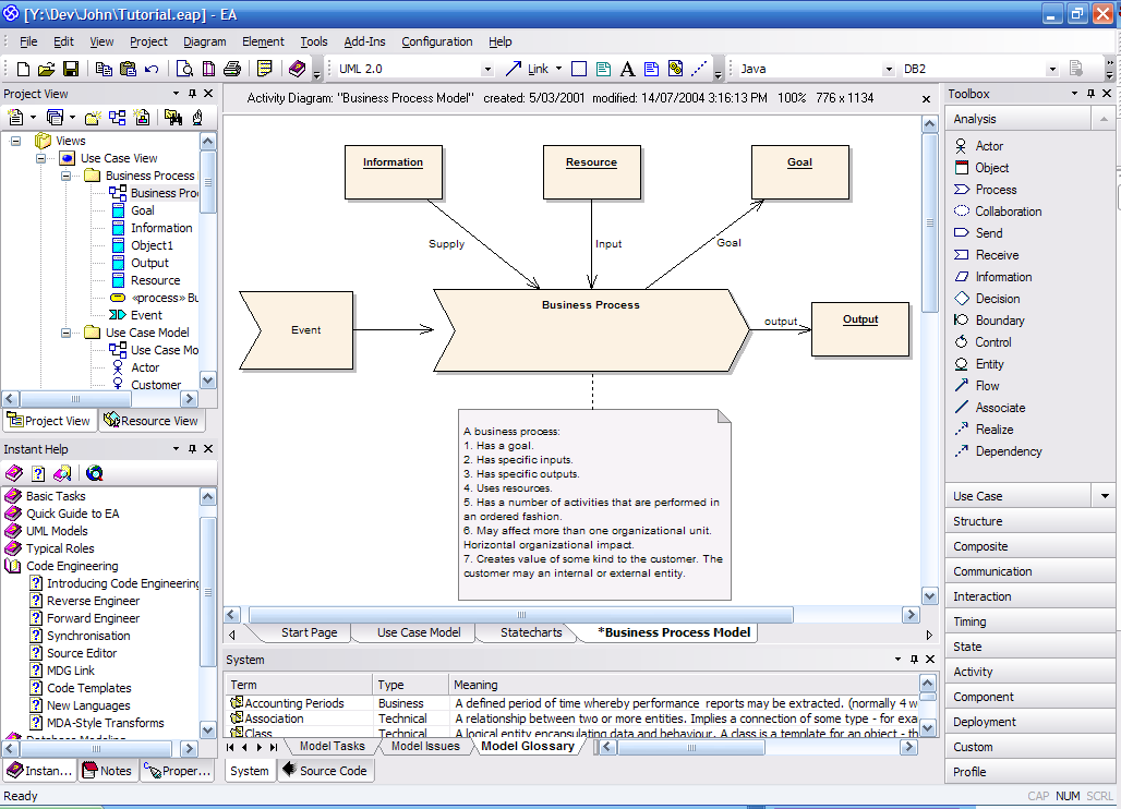 Business Process Modeling tools for the Business Process Modeling ...