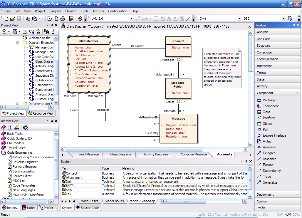 What is UML? The Unified Modeling Language (UML) is a ...