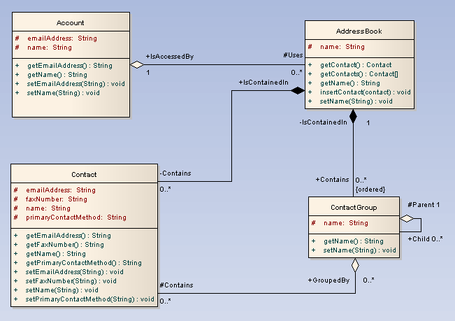 Nested classifier (class, interface, use case) is defined, nested within or  owned by the class or interface.