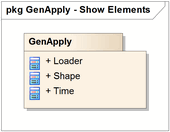 Package Element