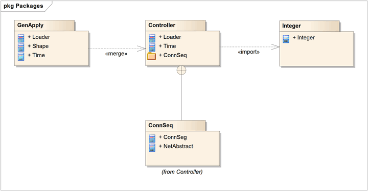 Package Diagram