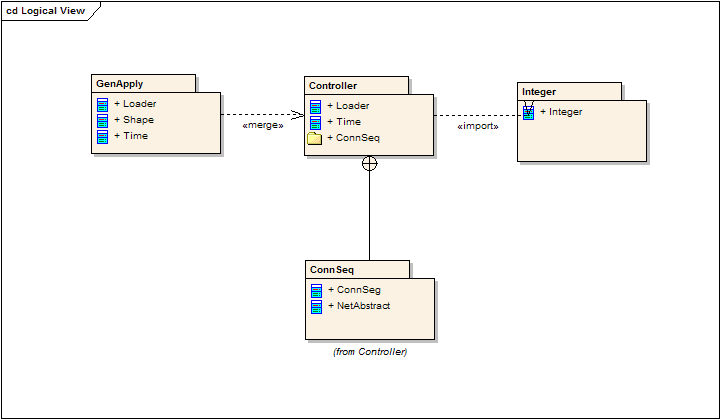 Sparx Systems - Tutorial UML 2 - Diagrama de Paquete