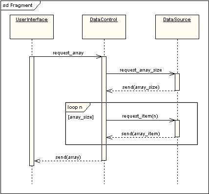 Sequence Diagram UML 2 Tutorial Sparx Systems