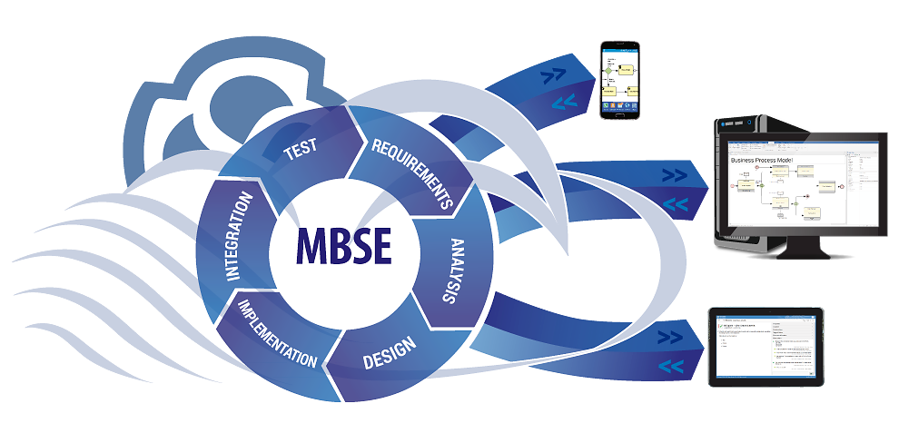 Model based System Engineering. MBSE. MBSE методология. Model-based Systems Engineering в аэрокосмической отрасли.