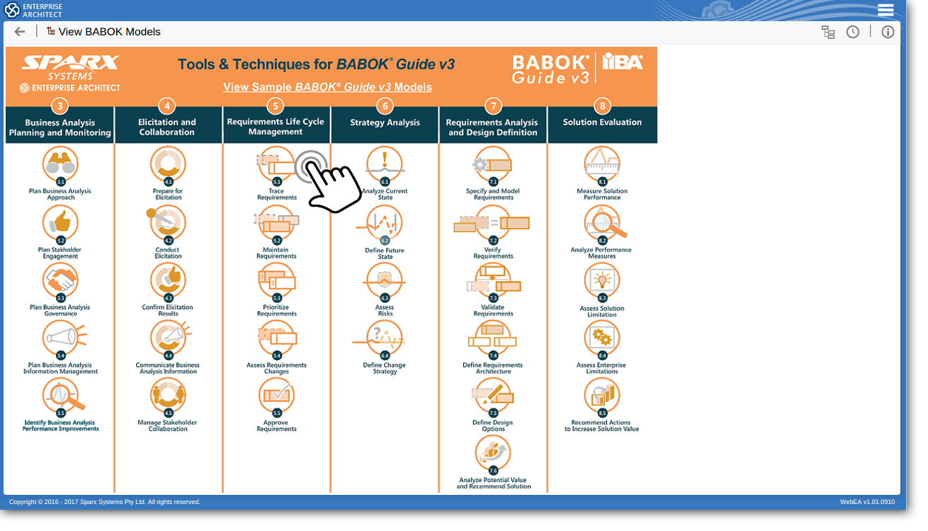 Tools & Techniques for BABOK Guide v3: Knowledge Area Drill Down - Business Analyst selects the Trace Requirements  topic (5.1)
