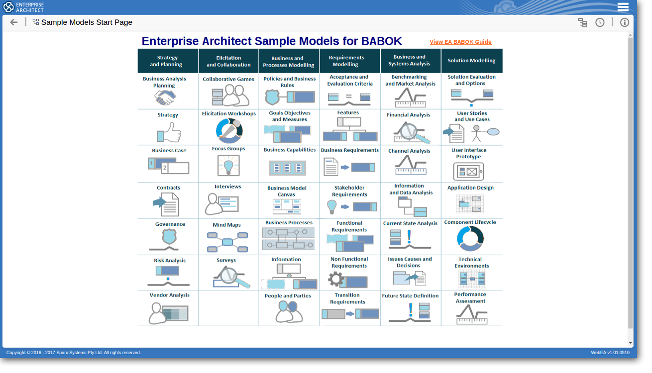 business modelling tools examples