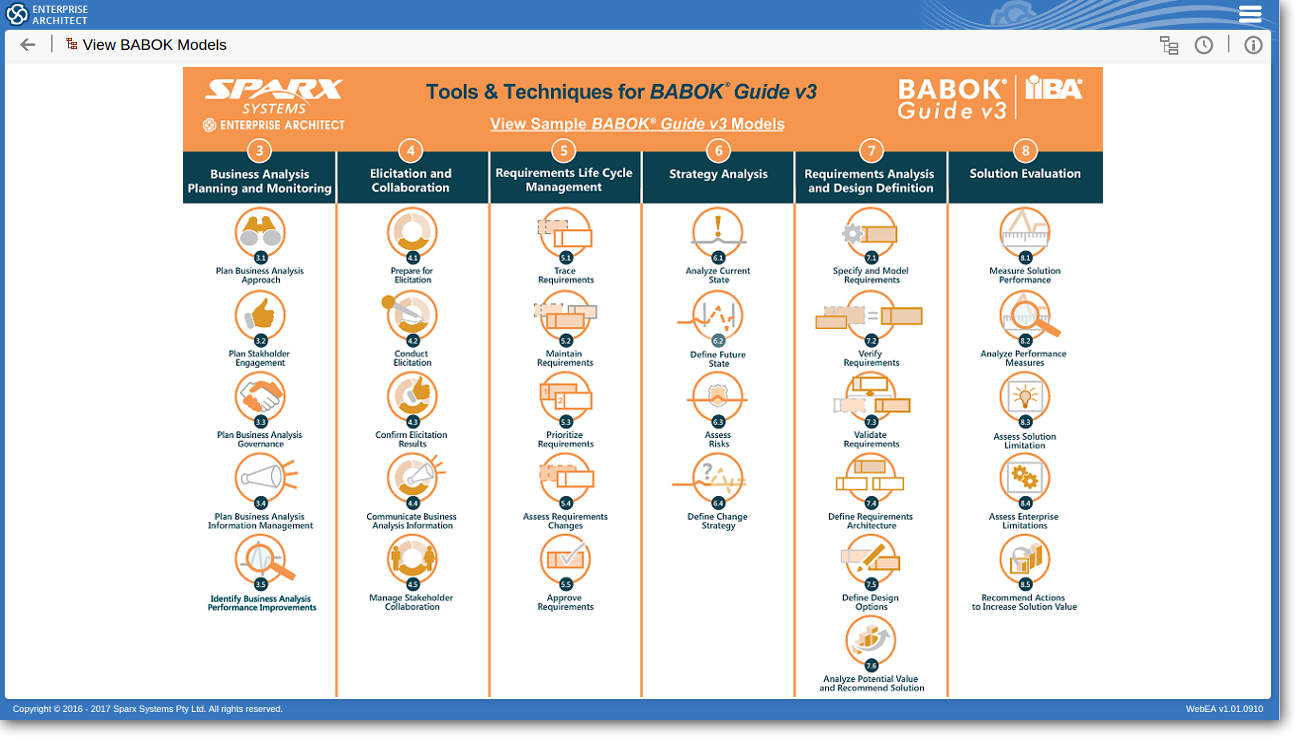 Tools & Techniques for BABOK Guide v3 on the Sparx Systems Pro Cloud Server