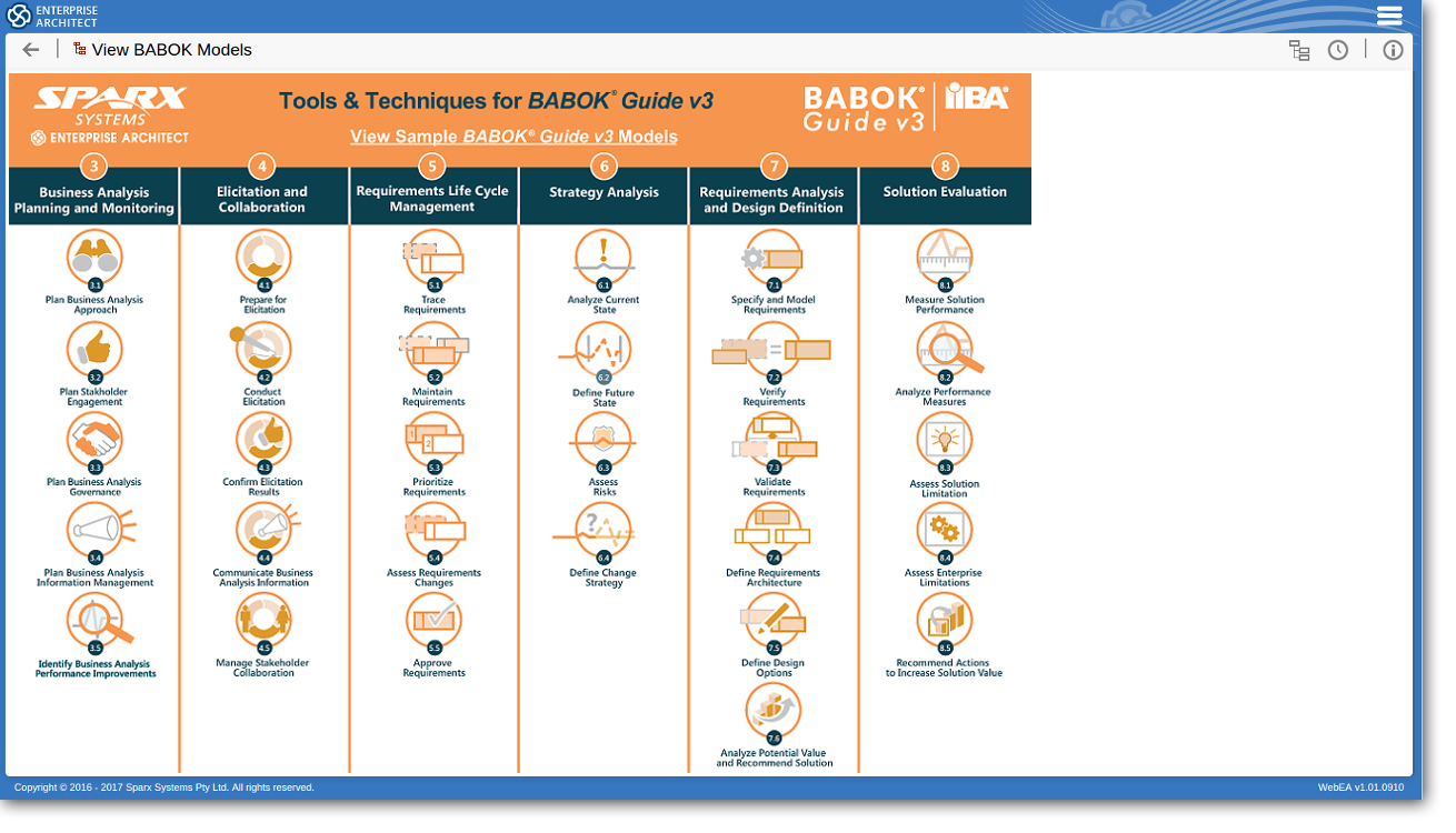 Tools & Techniques for BABOK® Guide v3 - Enterprise Architect 