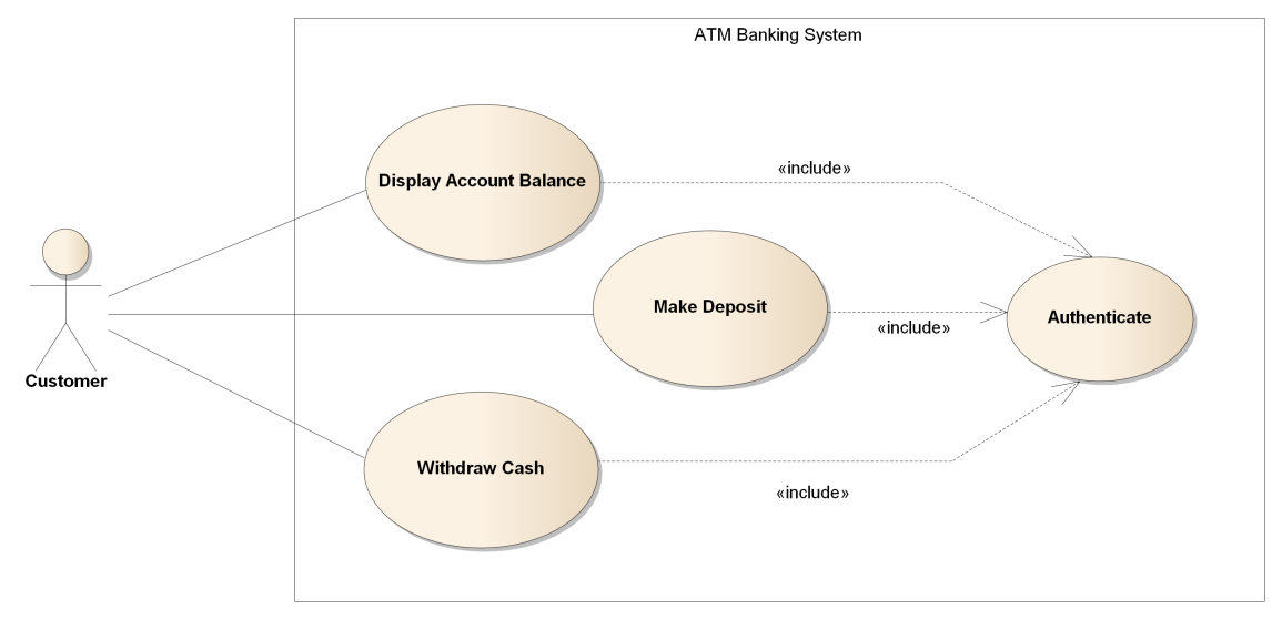 model-driven-use-case-analysis-with-structured-scenarios-sparx-systems