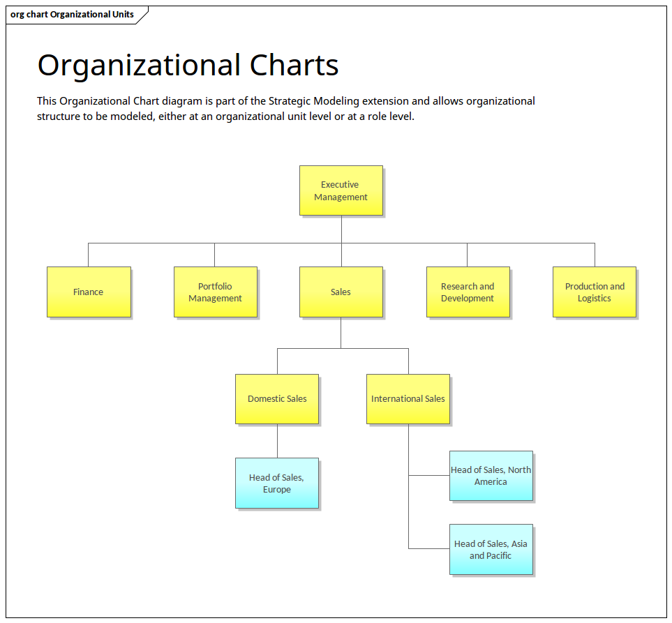 Enterprise Architecture - Organizational Chart