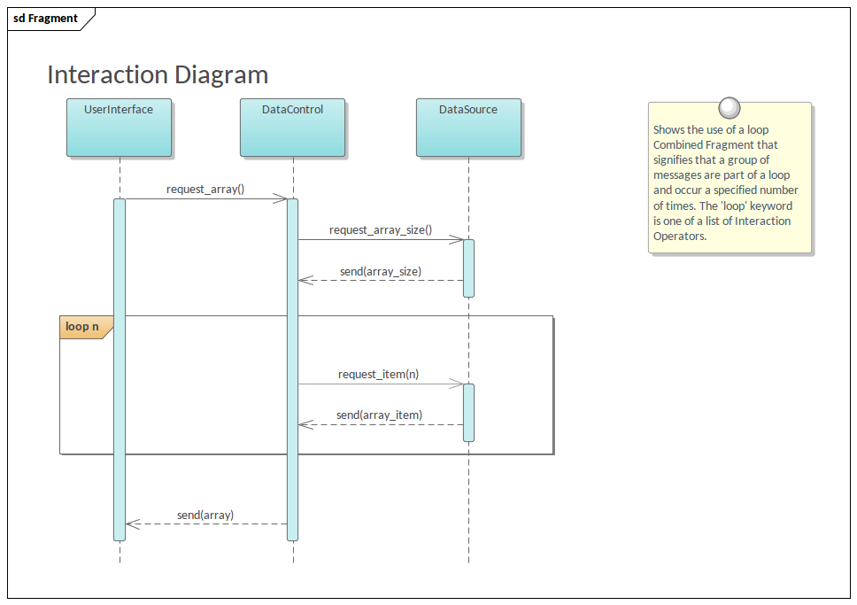 enterprise architecture sequence diagram