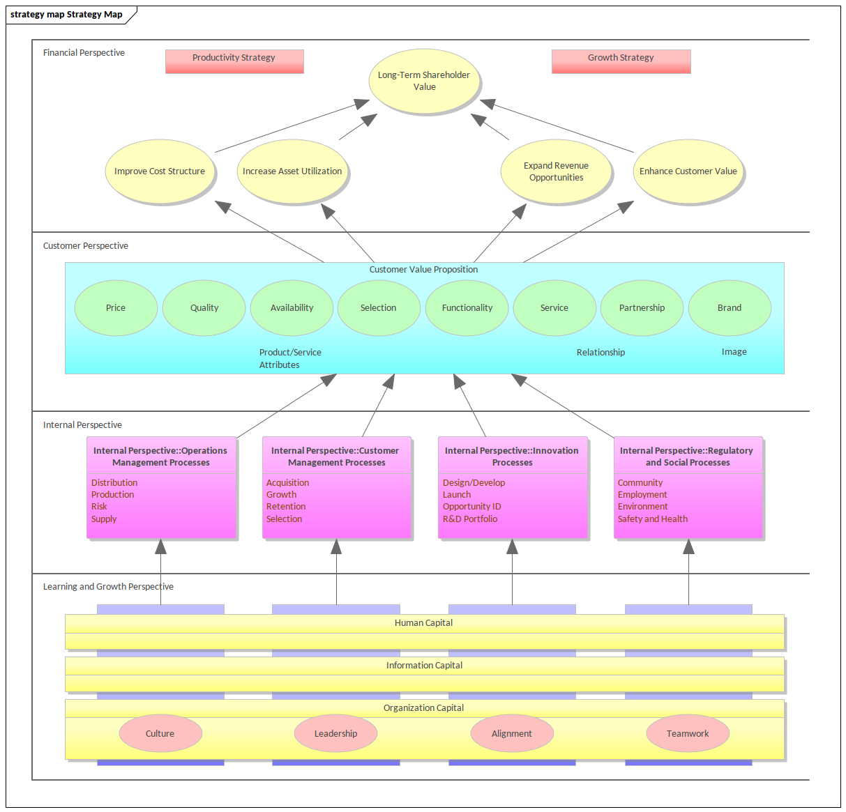 Enterprise Architecture - Strategy Map