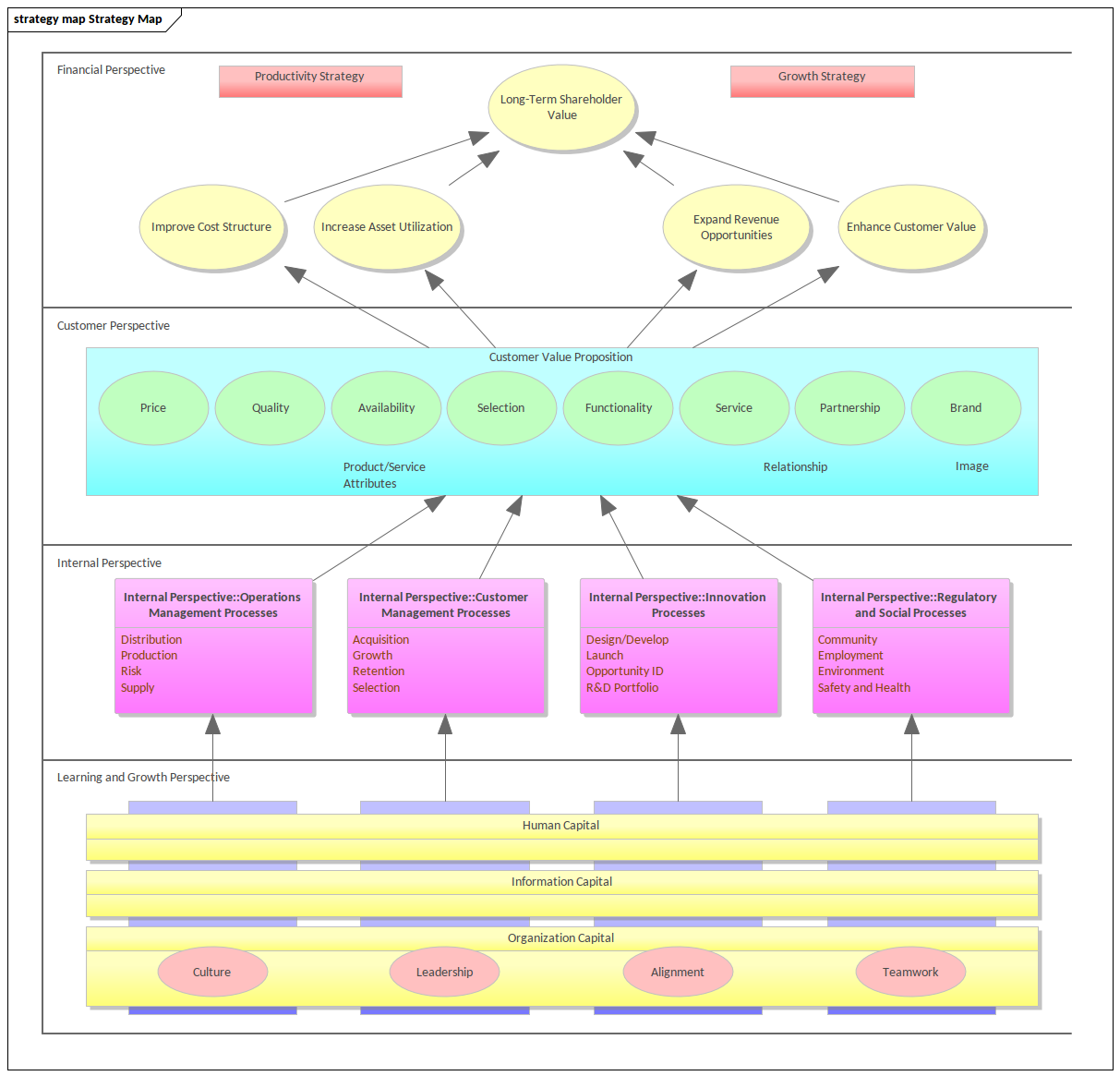 Enterprise Architect Organization Chart