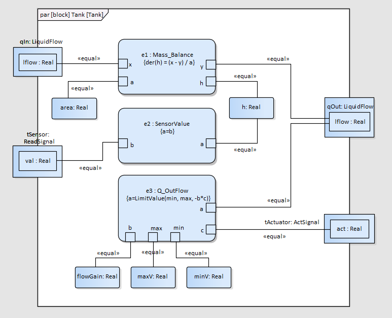 SysML Parametric Diagram - Tank Fill