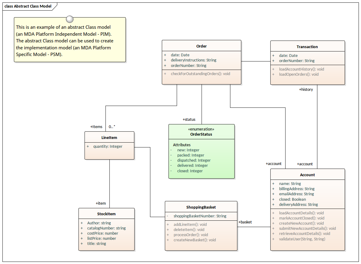 UML Abstract Class Model | Enterprise Architect Diagrams ...