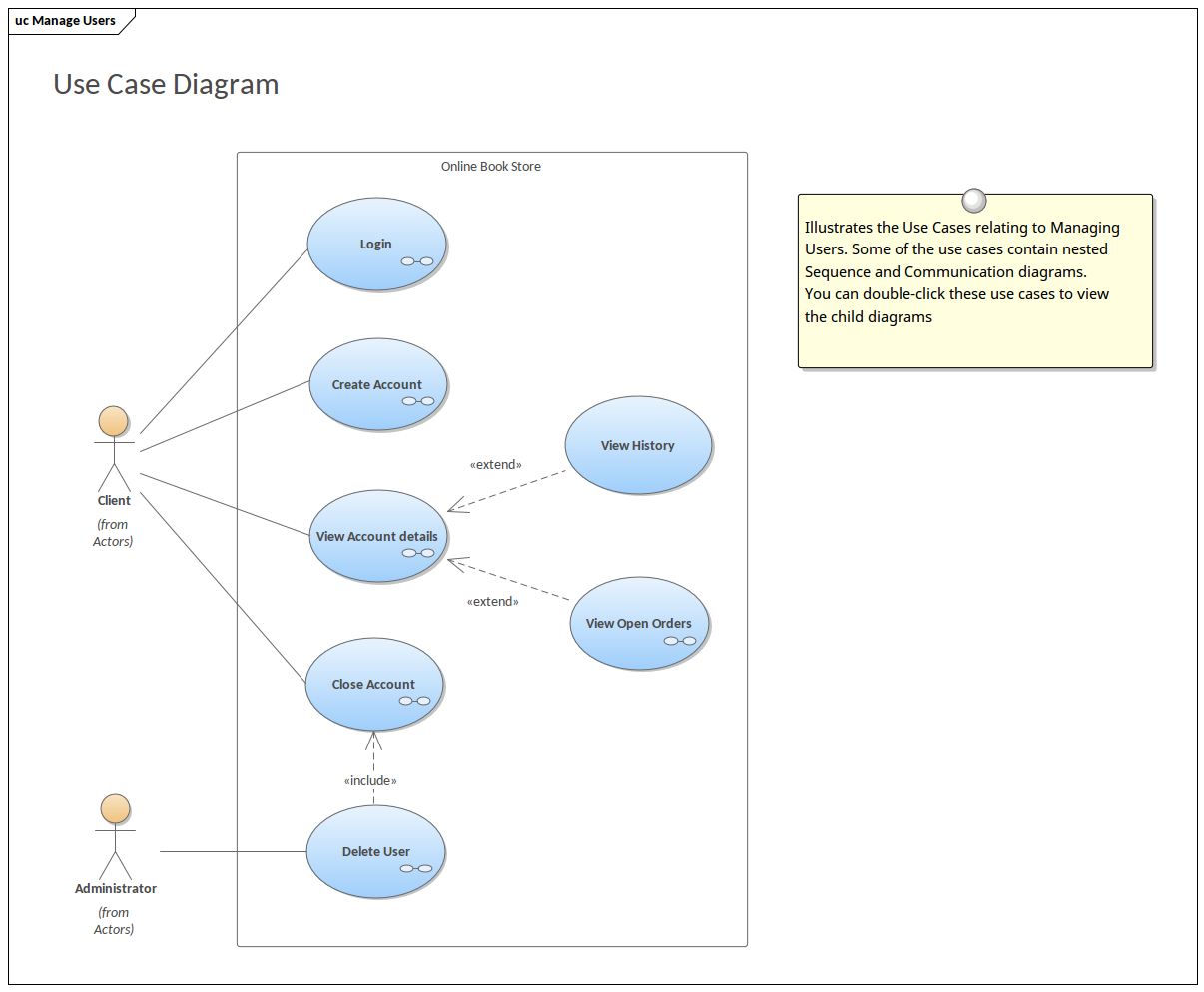 Use Case Model Bookstore Enterprise Architect Diagrams