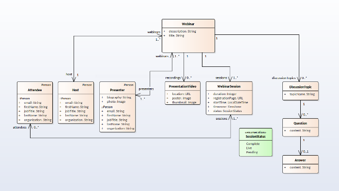 Modeling Basics Creating Uml Class Models With Enterprise Architect Sparx Systems 3660