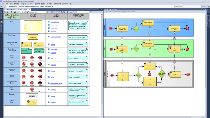 BPMN Enhancements in Enterprise Architect | Sparx Systems