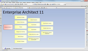 Using ArchiMate in Enterprise Architect